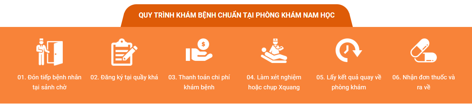 Quy trình thăm khám chuyên nghiệp